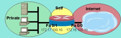 Apply Policy Between Network Zones and Router Self-Zone