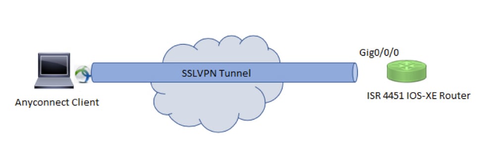 Network Diagram