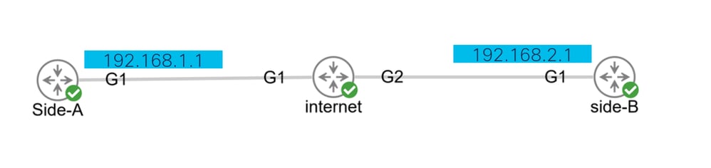 Configure Captures on IOS XE Router