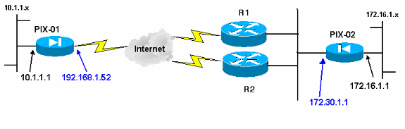 redundant-firewalls-pdm-10.gif