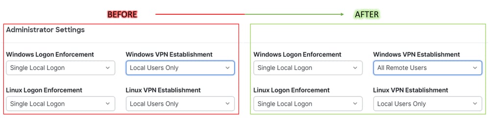 Cisco Secure Access - Windows Windows VPN Establishment