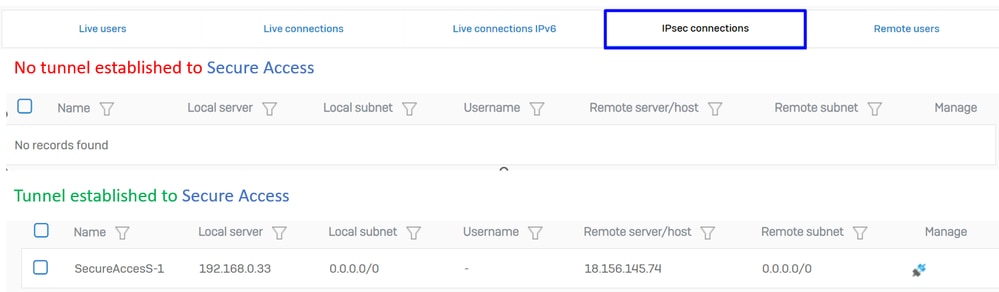 Sophos - 모니터링 및 분석 - 전후 IPsec