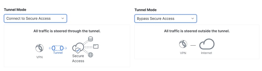 보안 액세스 - RA-VPN - VPN 모드