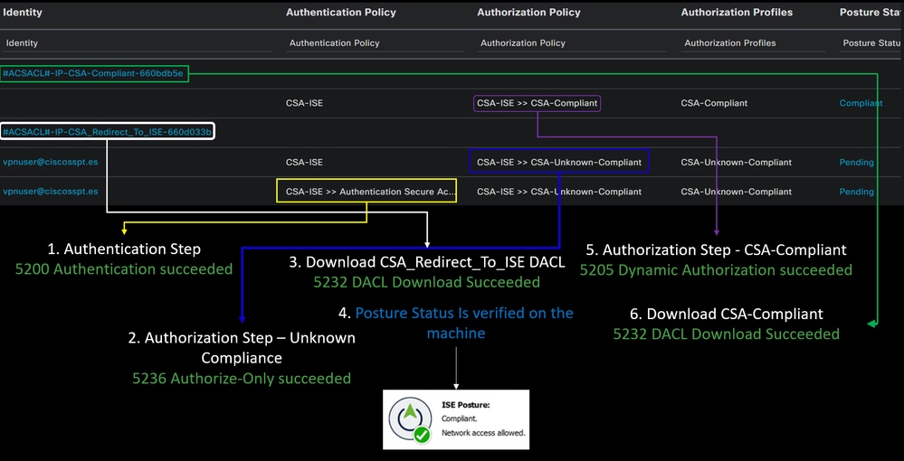 ISE - Radius Live Logs - Compliance