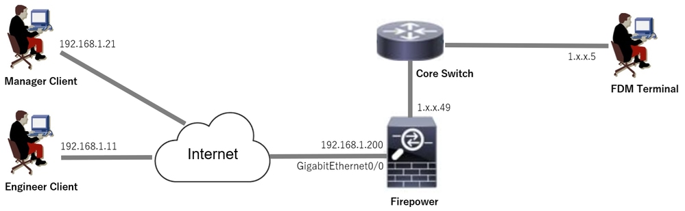 Network Diagram