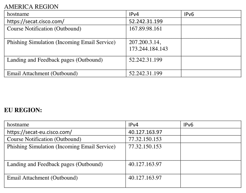 CSA Americas and EU regions IP addresses and hostnames