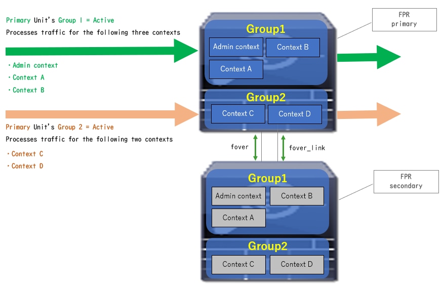 Traffic Flow Condition 2