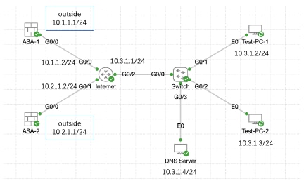 Diagrama de la red