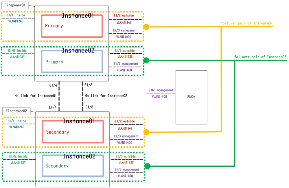 Diagramma di configurazione logica