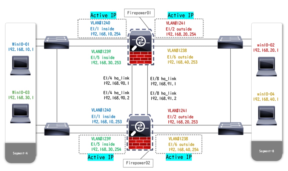 Diagramma configurazione fisica