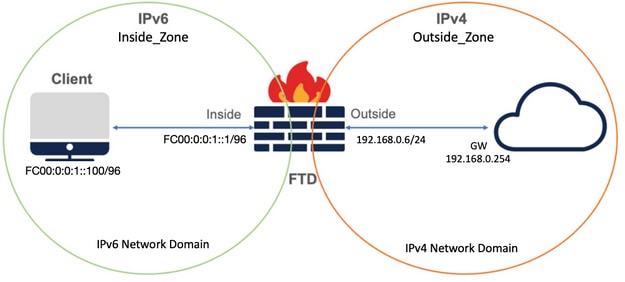 Network Diagram