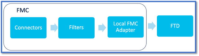 CSDAC Workflow