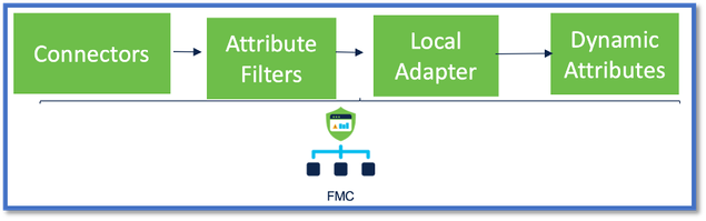 Workflow de dépannage