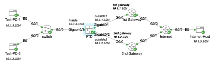 Network Diagram