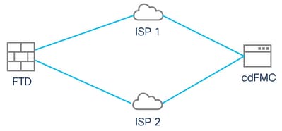 Network Diagram