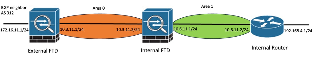 Beispiel für Netzwerktopologie