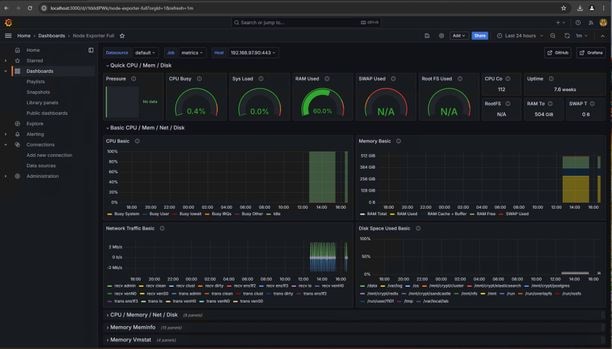 Dashboard-Node_Exporter