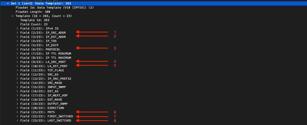 O SS mostra os campos necessários encontrados no registro do netflow no Wireshark