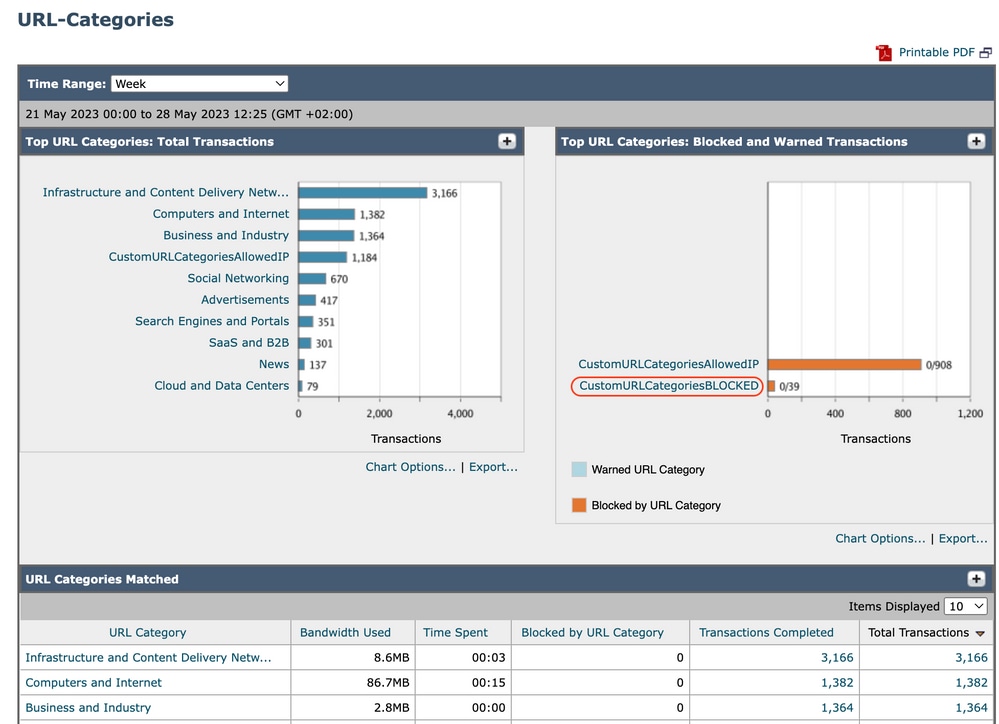 Image-URL Category Report