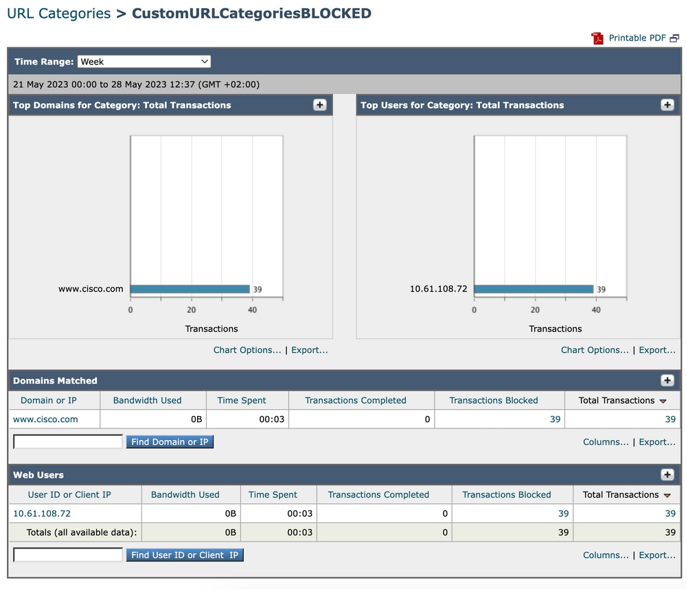 Image- Detailed Report Page