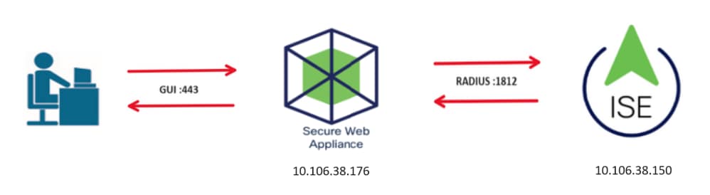 Network Topology Diagram