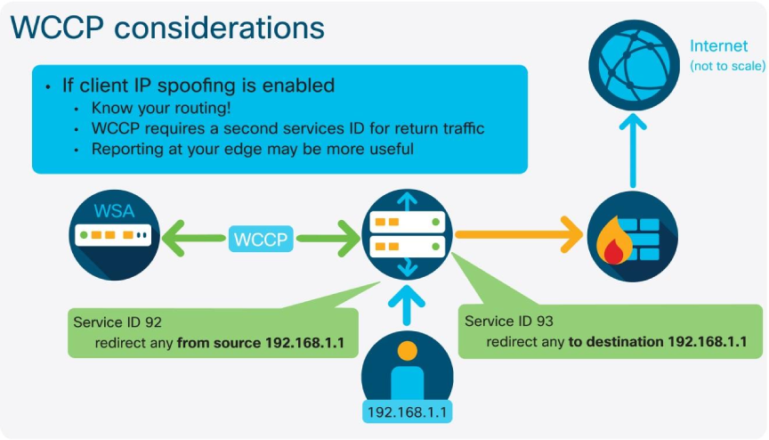 1_SWA_WCCP_Considerations