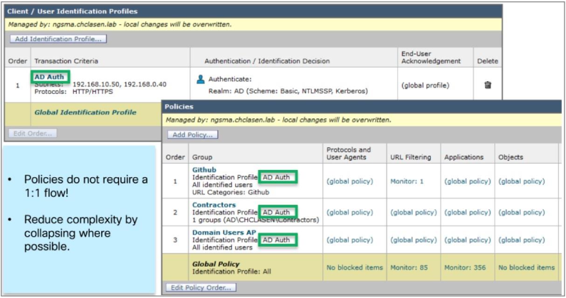 5_SWA_Policies