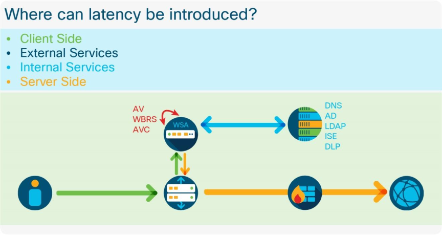 9_SWA_Latency