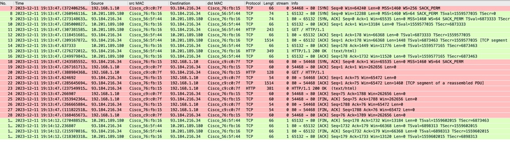 Image- Total Traffic - HTTP - Transparent - No Auth