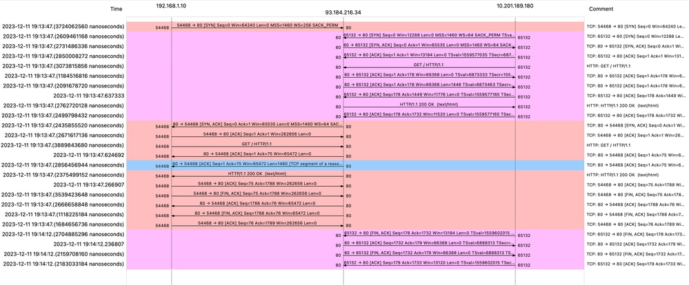 Image- WCCP HTTP Flow