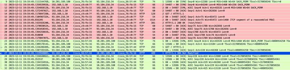 Image- Cached- Total Traffic - HTTP - Transparent - No Auth