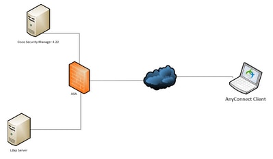 Network Diagram