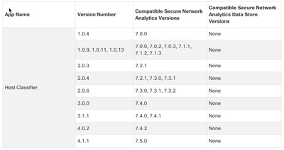 Matrice di compatibilità delle app di classificazione host SNA