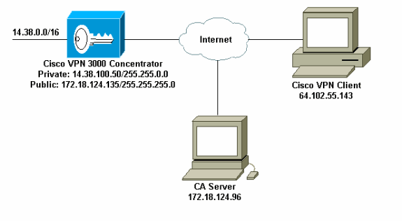 crl-http-vpn3k-1.gif