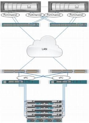 117601-configure-UCS-01