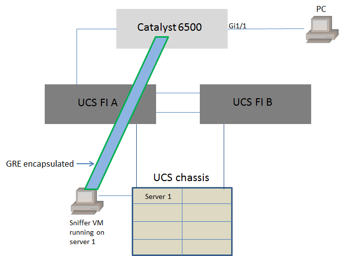 200521-Configure-a-Virtual-Machine-on-a-UCS-Bla-00.png