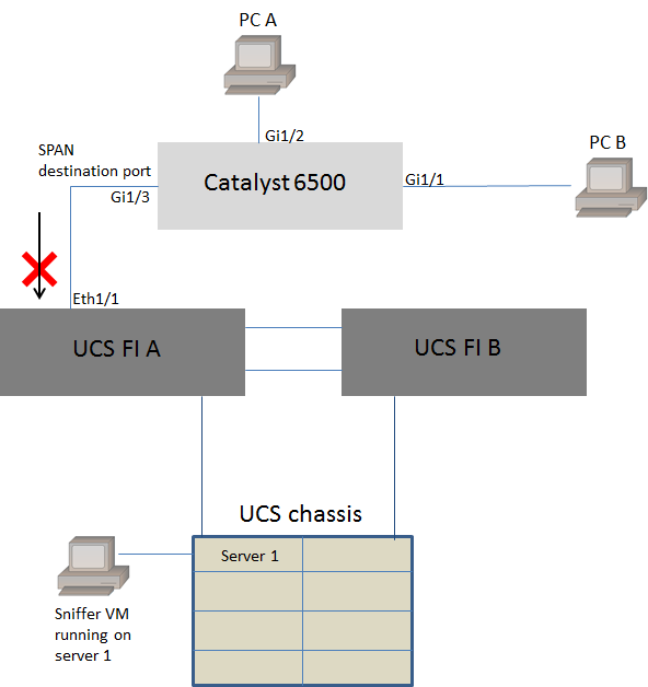 200521-Configure-a-Virtual-Machine-on-a-UCS-Bla-10.png