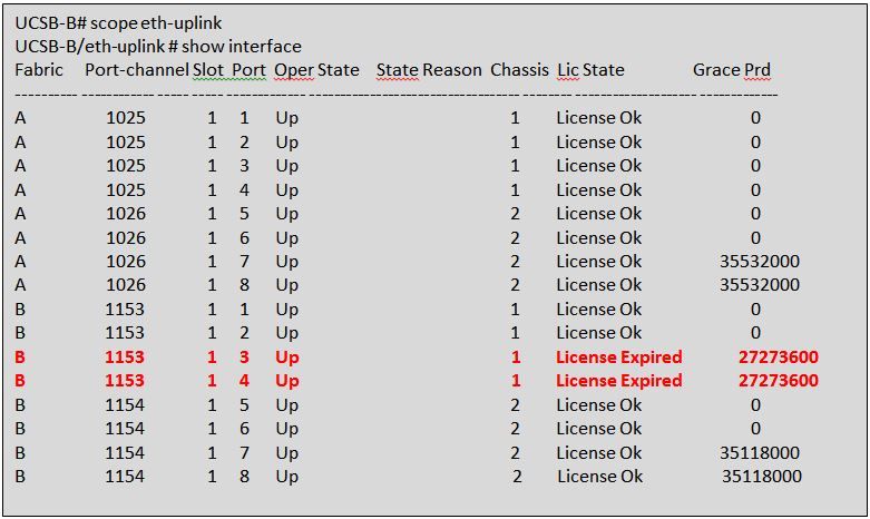 Default Table