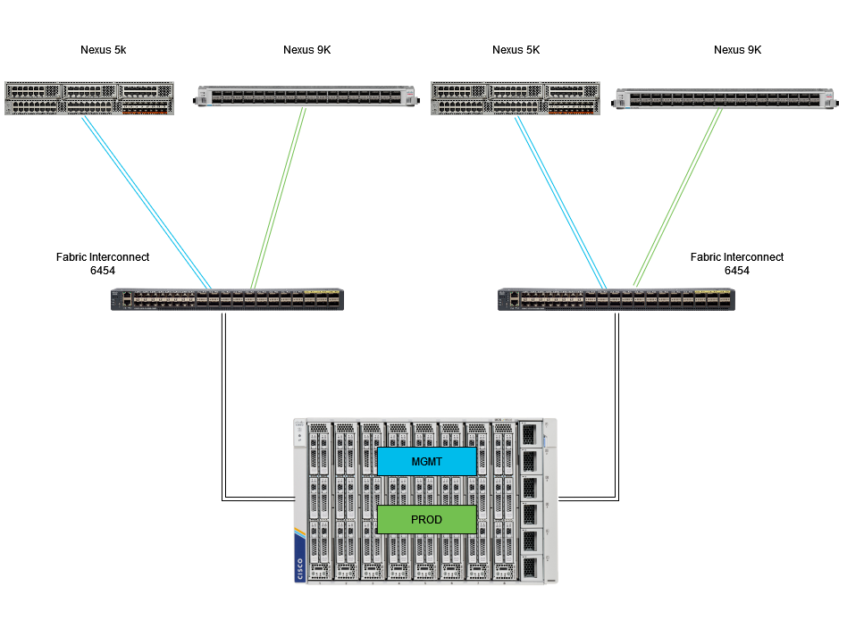 Eth pinnning topology