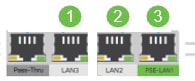 Downlink ports. 