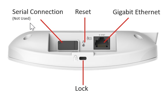 This is a diagram of the 150AX with the features pointed out. 