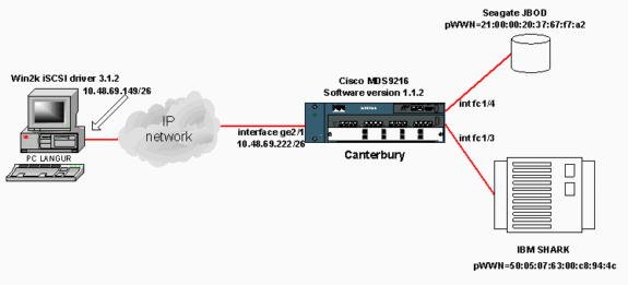 xp-mds-topology.gif