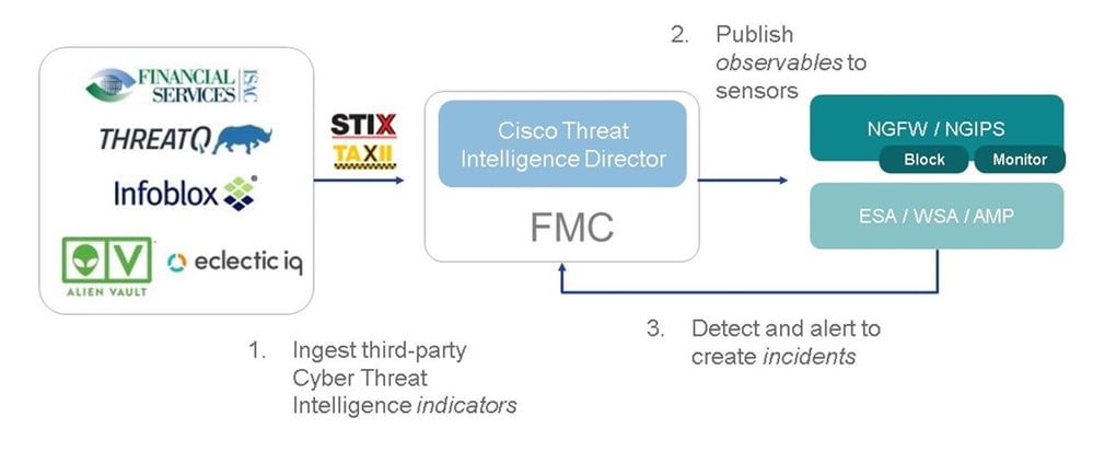 FMC user interface