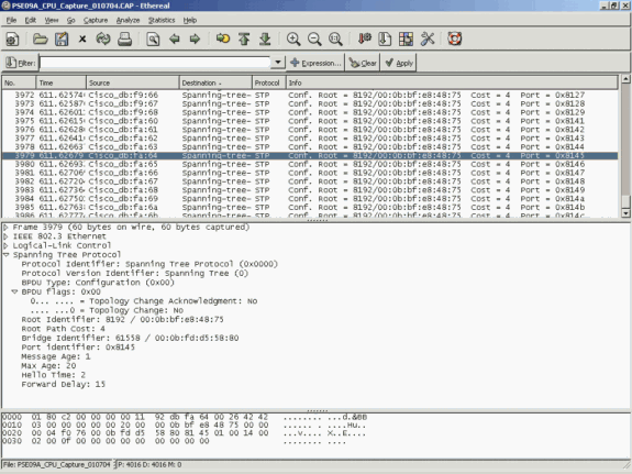 The High CPU Utilization is an Excessive Number of STP BPDUs