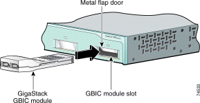 WS X3500XL GigaStack GBIC