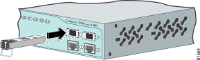 SFP-Modul