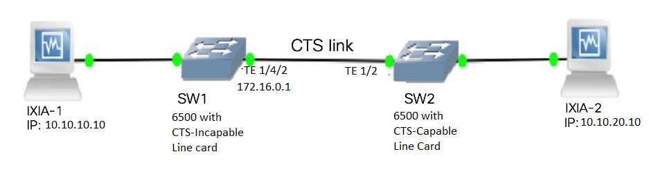 200503-Configure-and-Verify-Layer-3-Cisco-Trust-00.jpeg