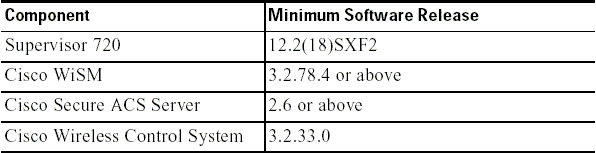 wism-ts-faq-b.gif