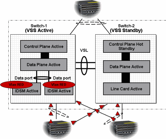 vss-svc-mod-integration17.gif