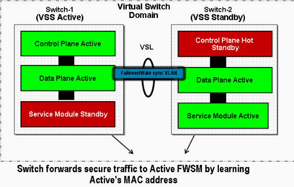 vss-svc-mod-integration4.gif